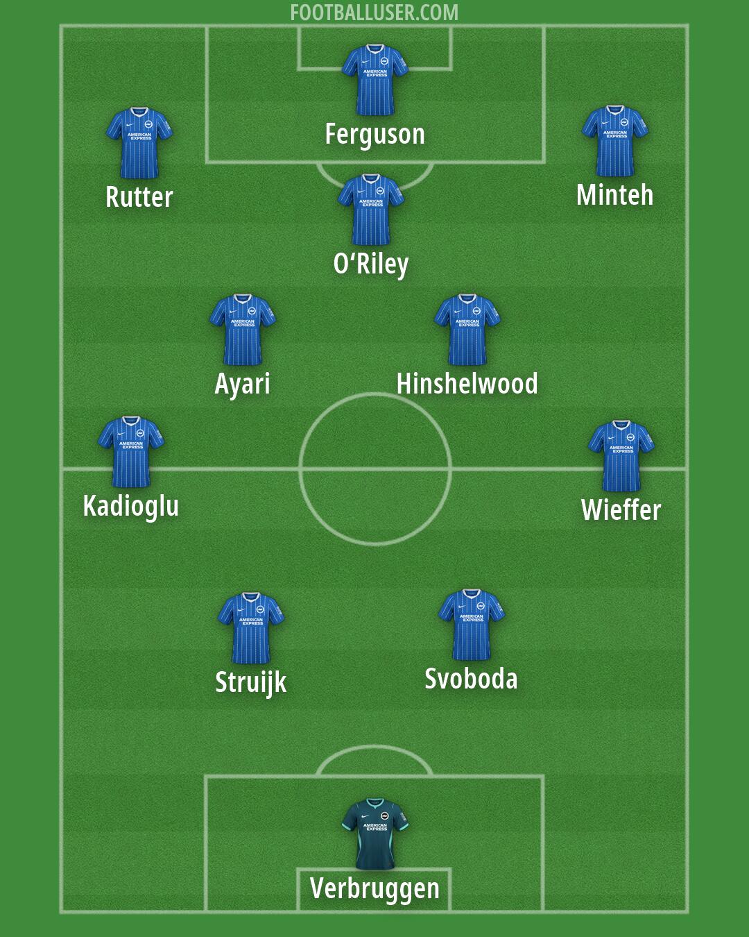 Brighton Formation 2026