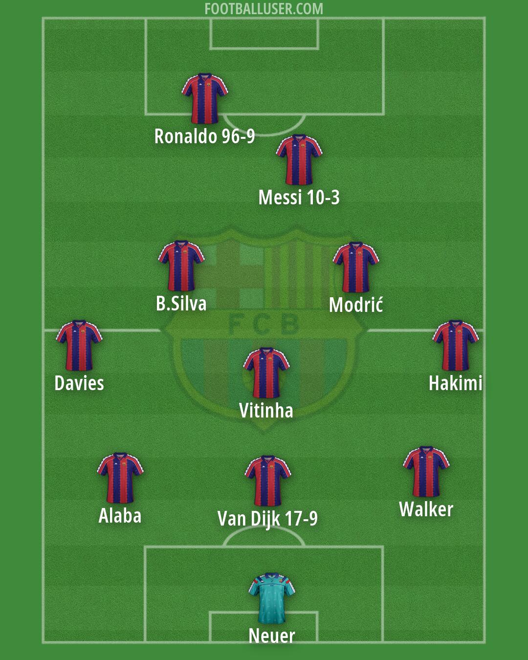 Barcelona Formation 2026