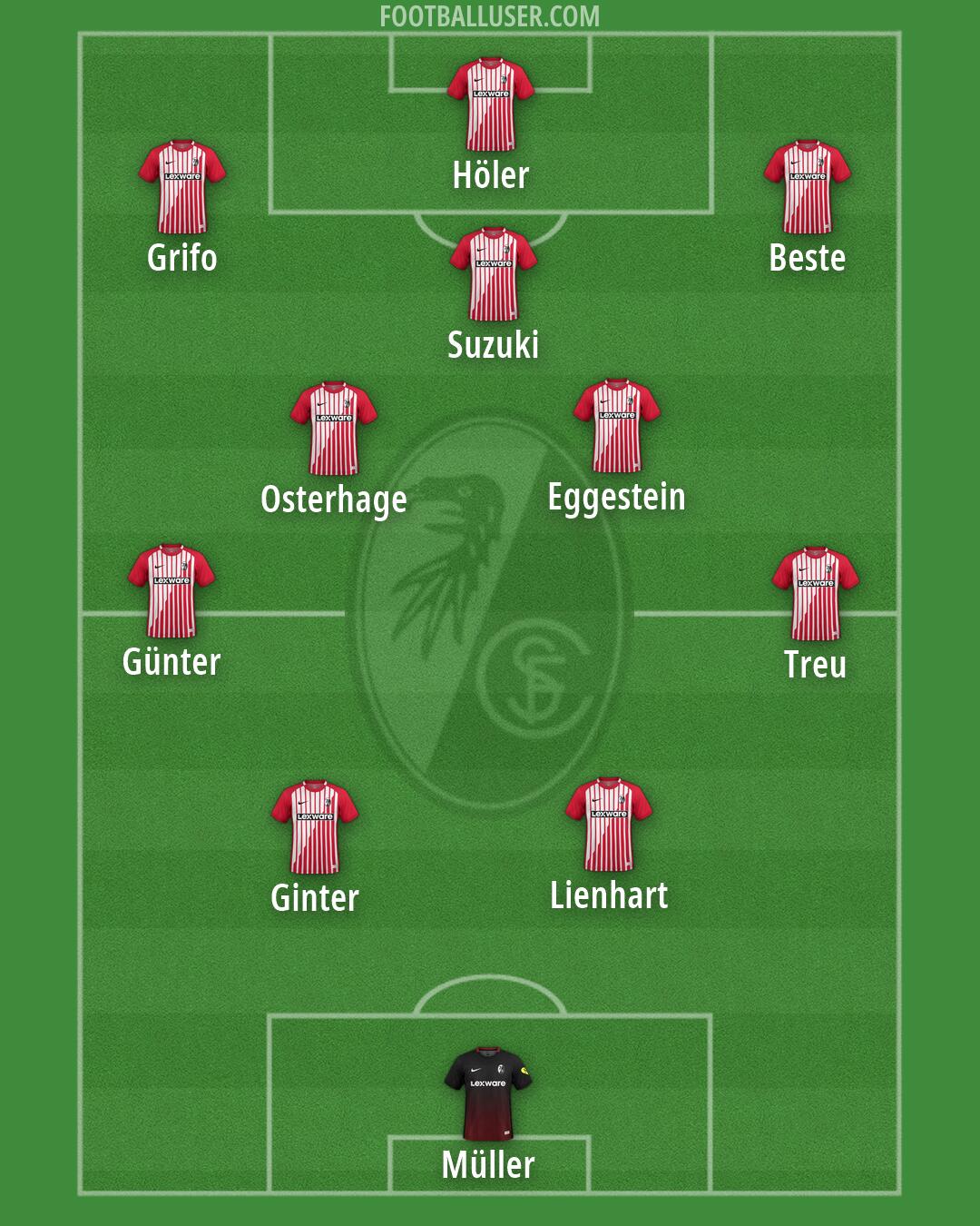 Freiburg Formation 2026
