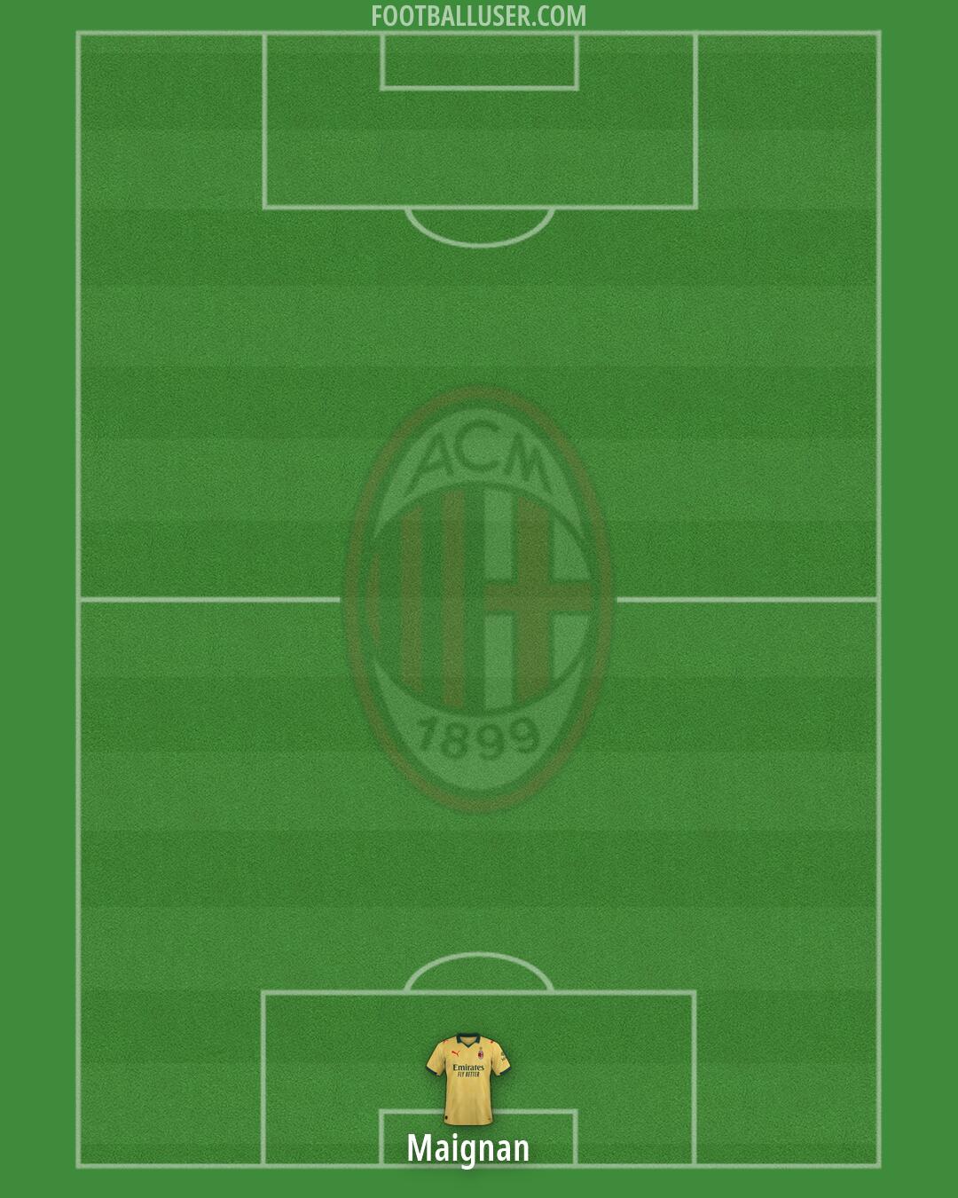 Milan Formation 2026