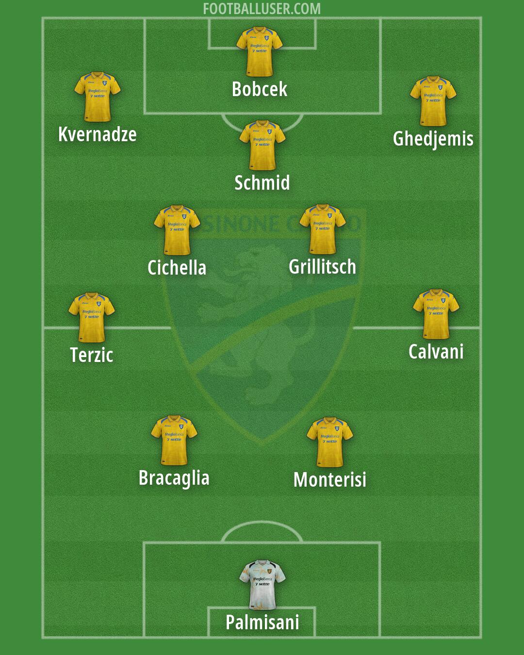 Frosinone Formation 2026