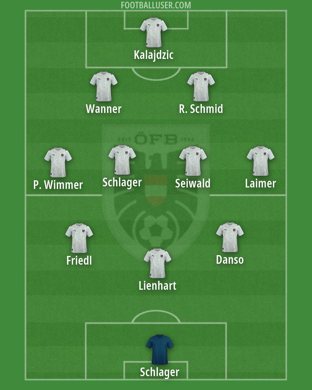 Austria Formation 2026