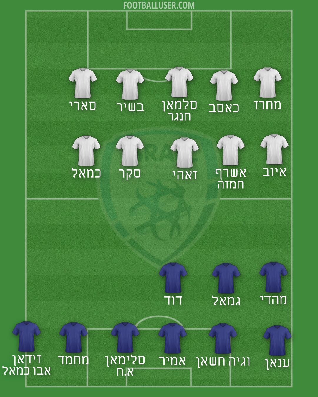 Israel Formation 2026