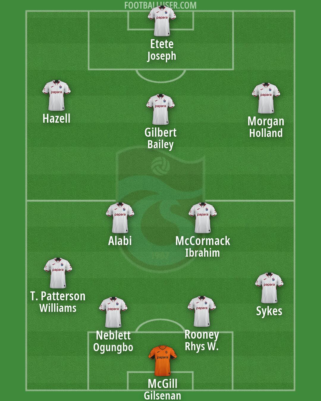 Trabzonspor Formation 2026