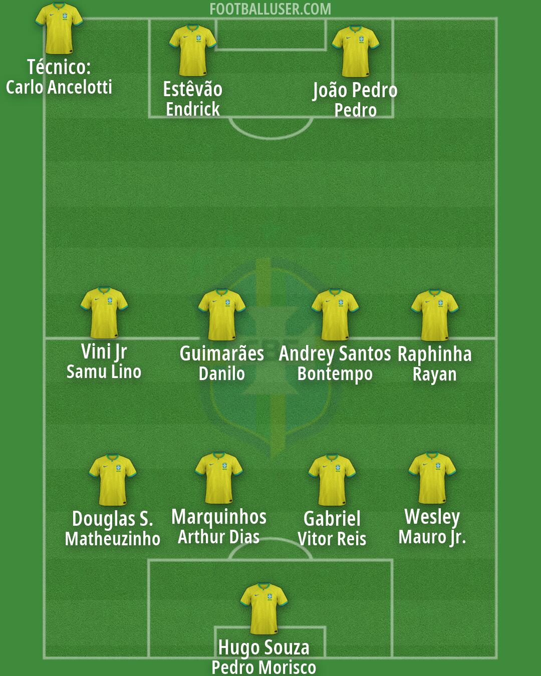 Brazil Formation 2026