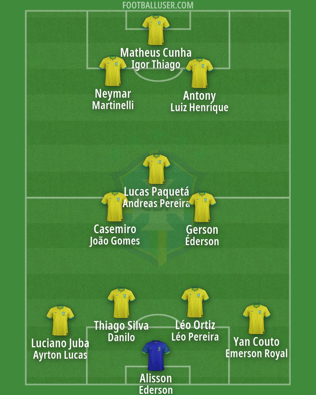 Brazil Formation 2026