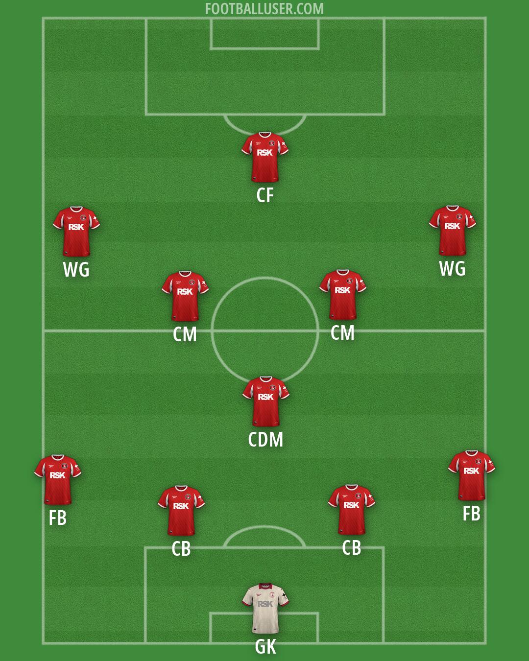 Charlton Formation 2026