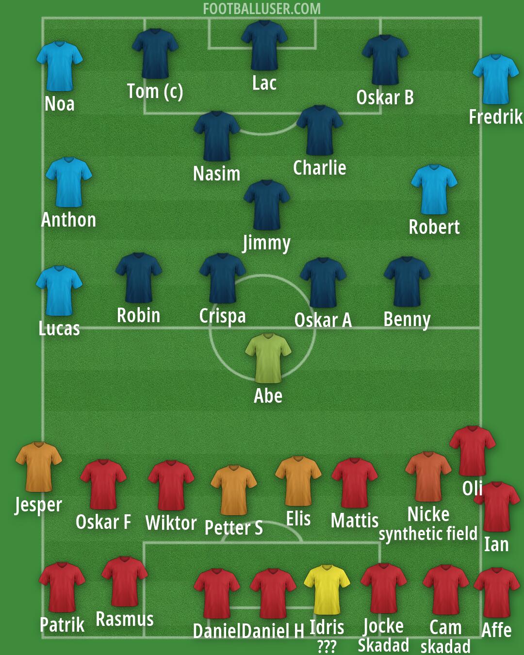 Real Madrid Formation 2026