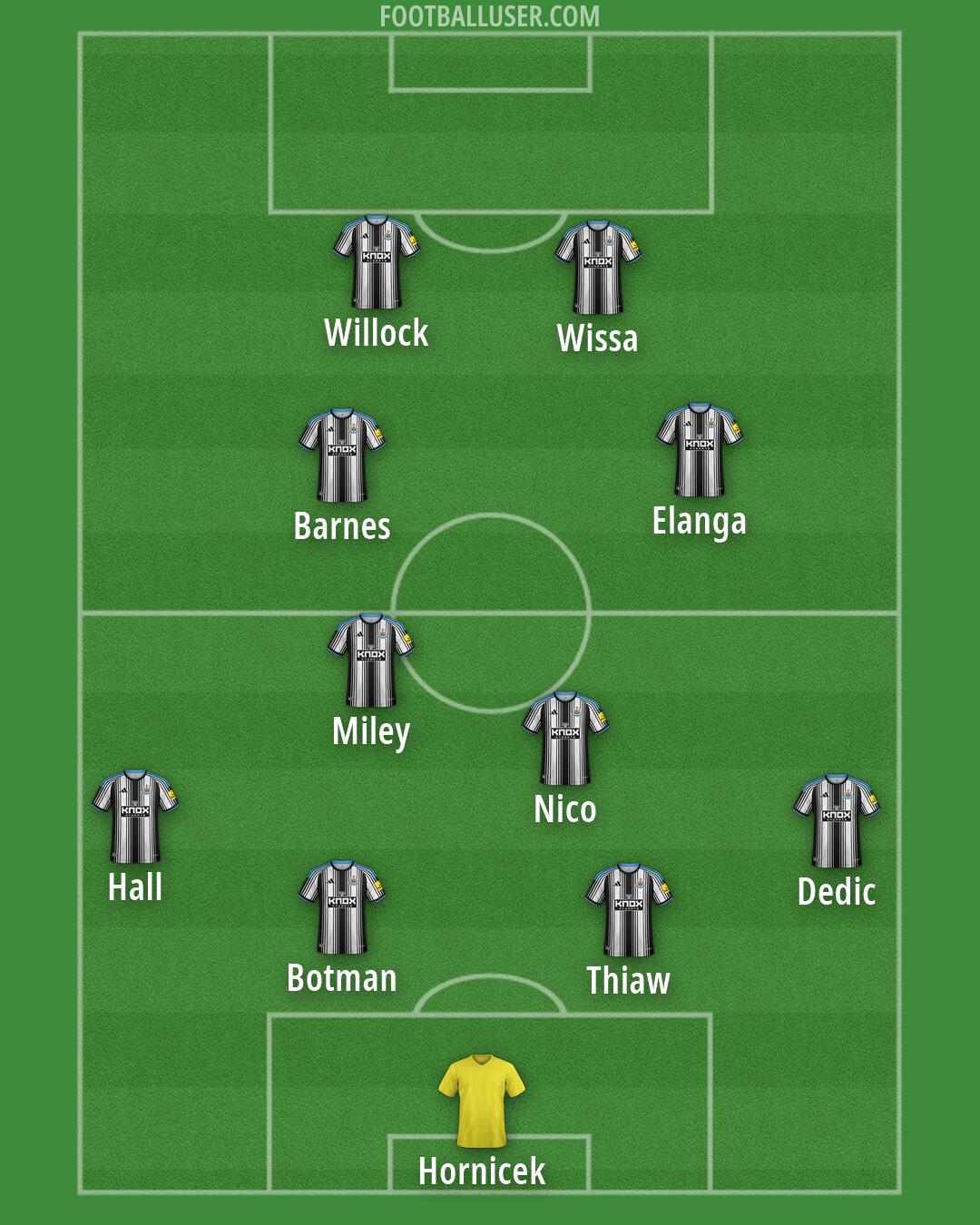 Newcastle Formation 2026