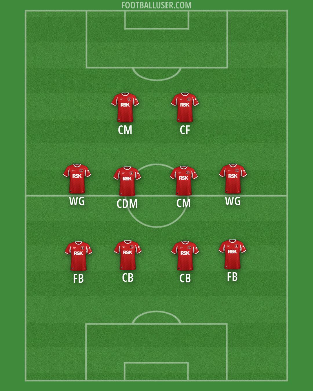 Charlton Formation 2026