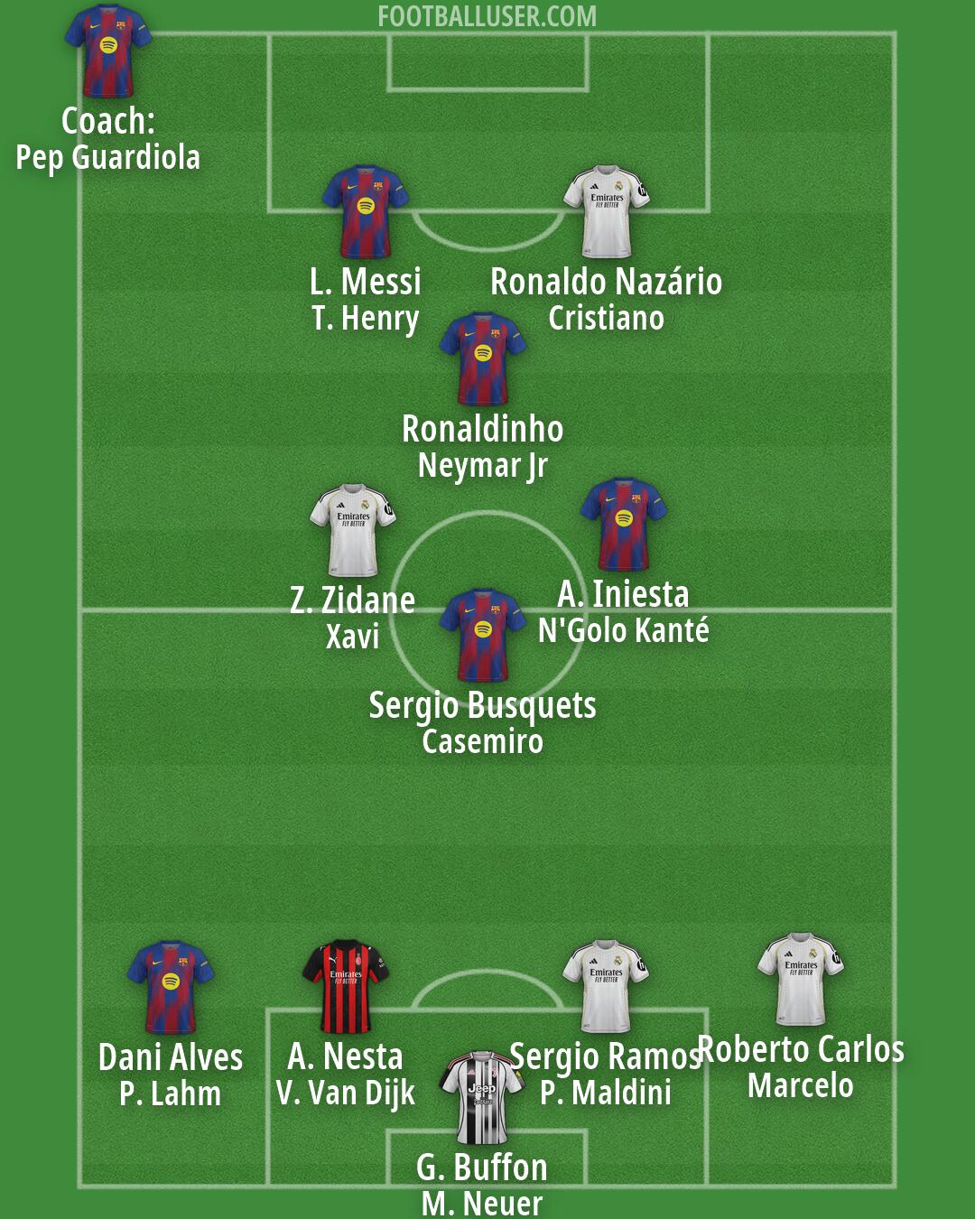 Custom Team Formation 2026