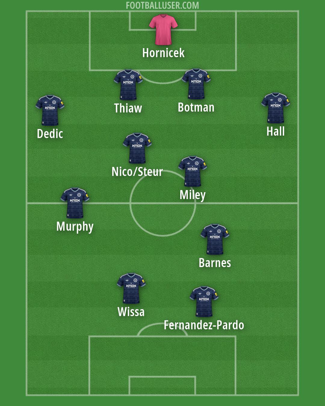 Newcastle Formation 2026