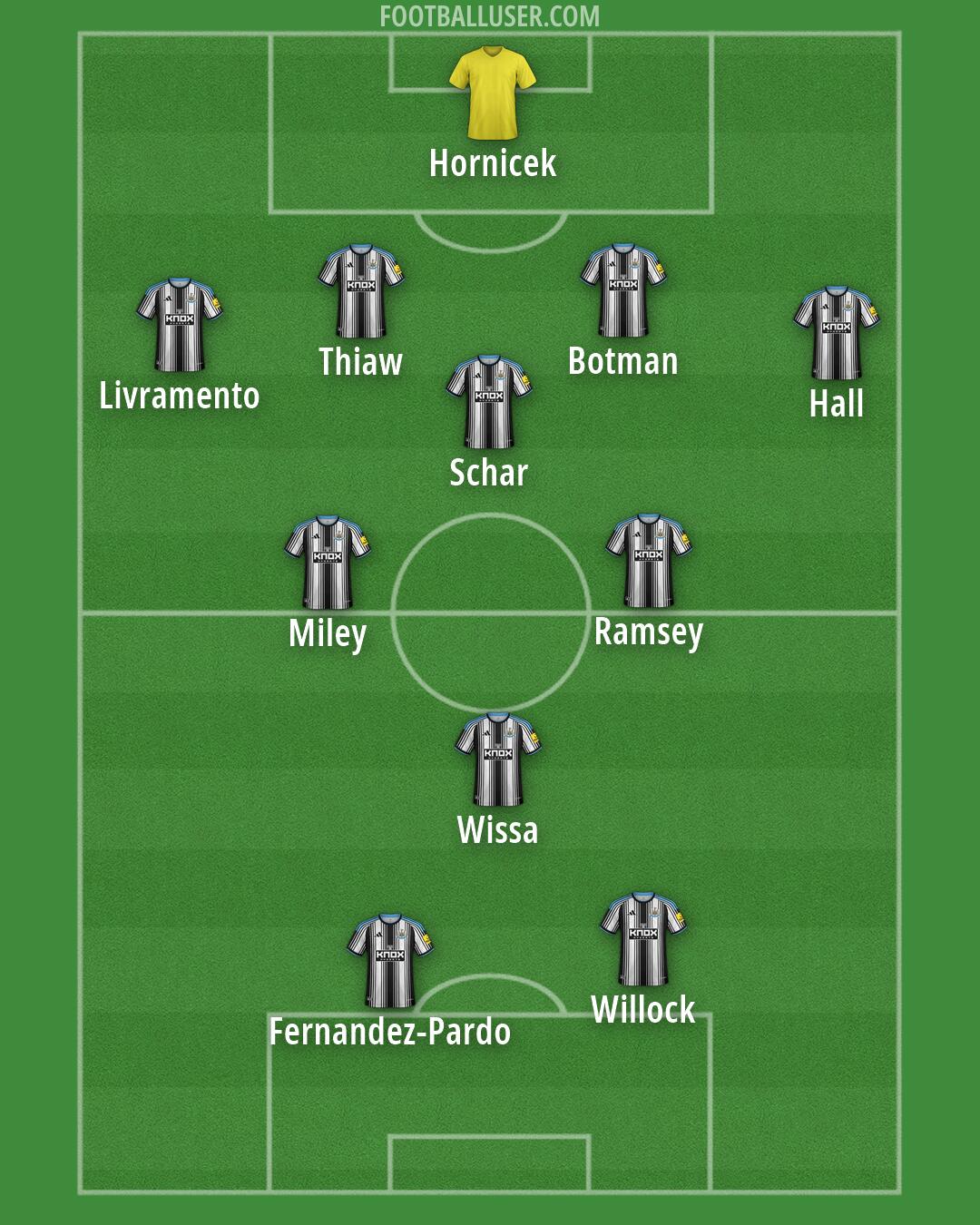 Newcastle Formation 2026