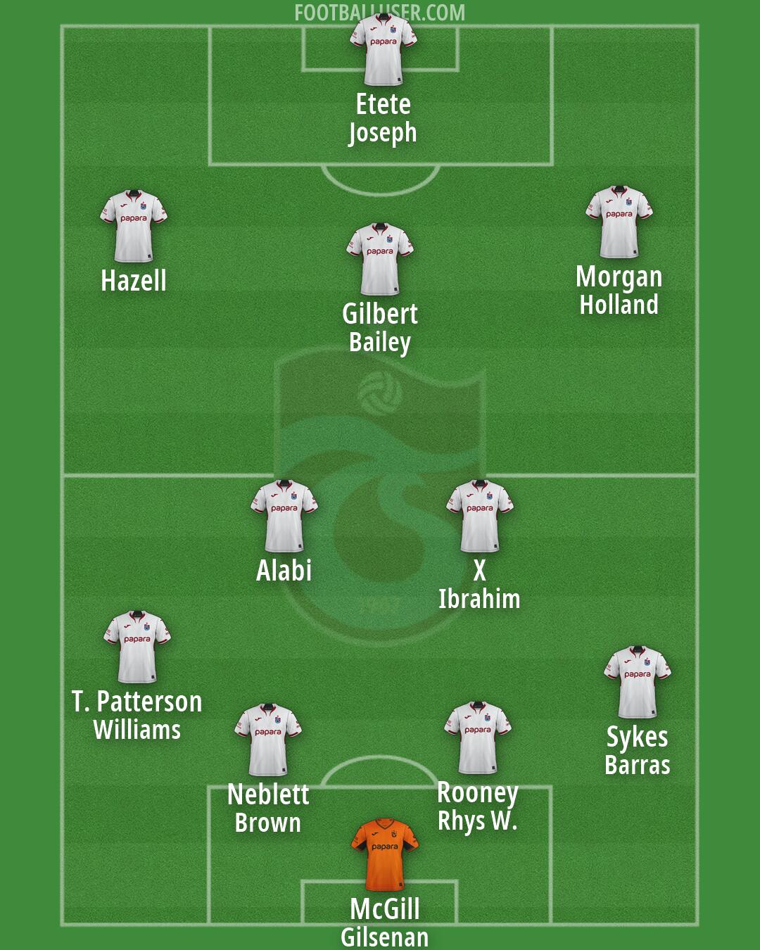 Trabzonspor Formation 2026