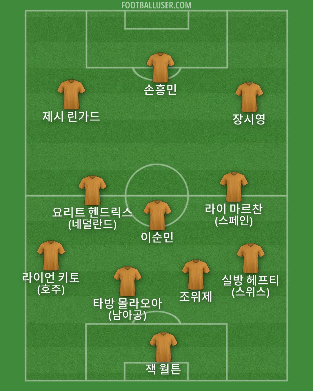 Custom Team Formation 2026