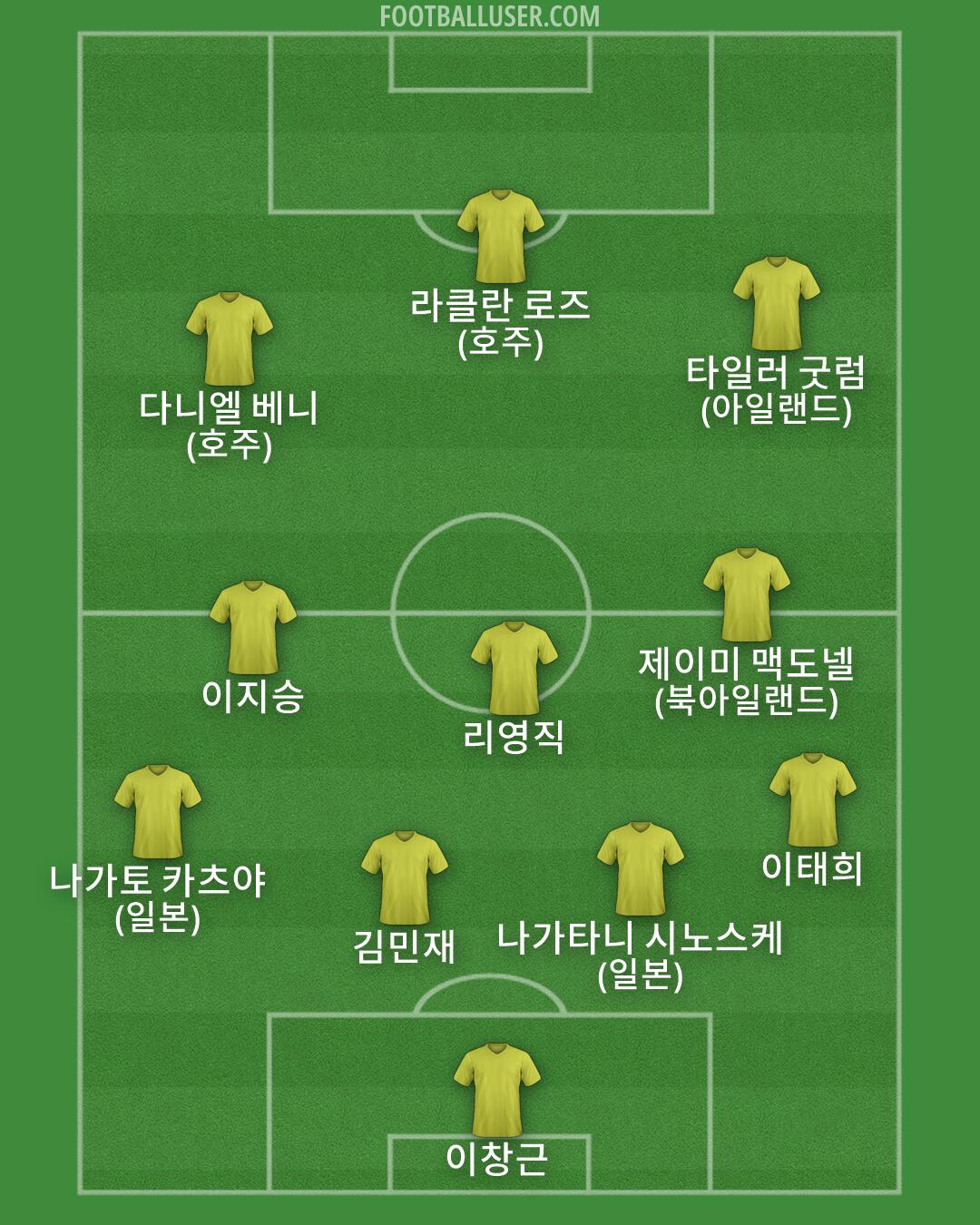 Custom Team Formation 2026