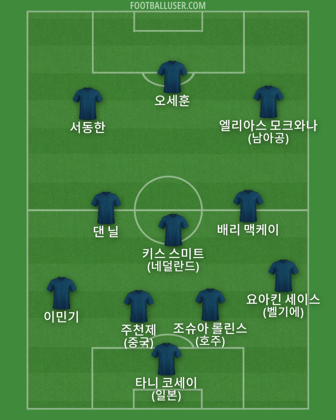 Custom Team Formation 2026