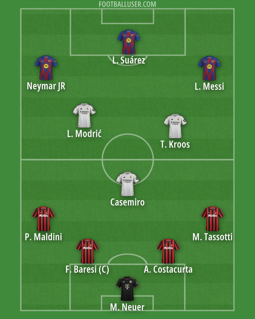 Custom Team Formation 2026