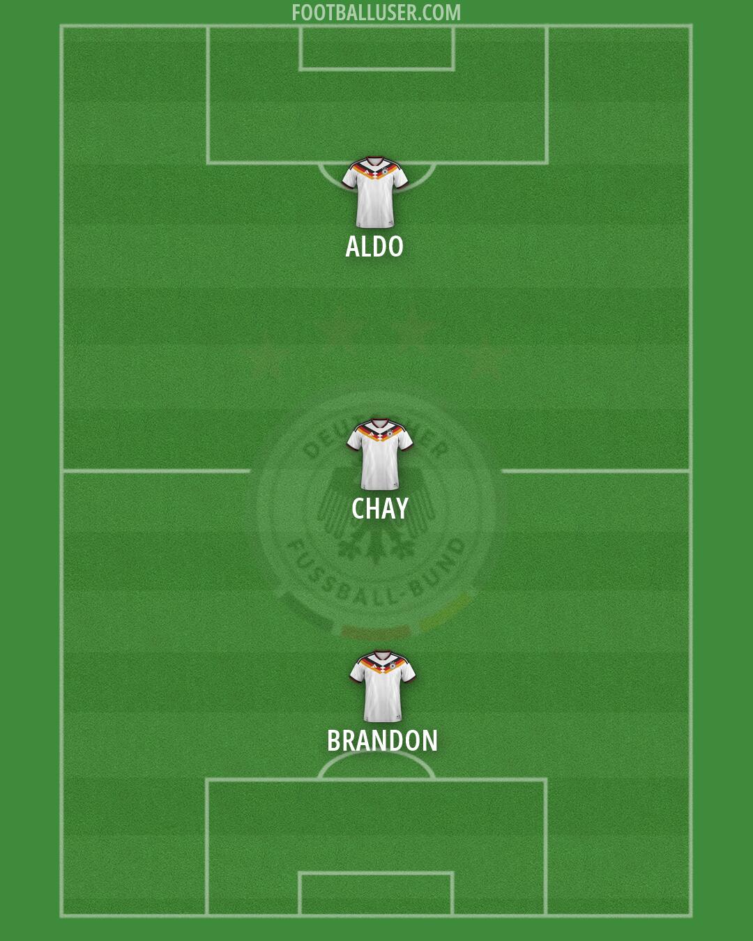 Germany Formation 2026