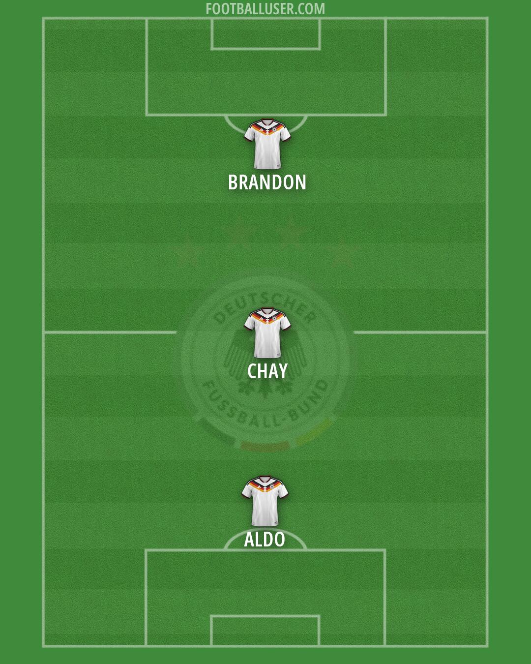 Germany Formation 2026