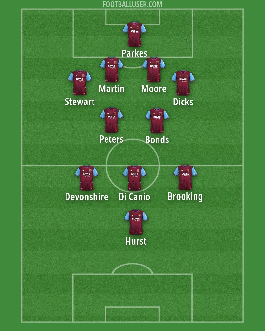 West Ham Formation 2026