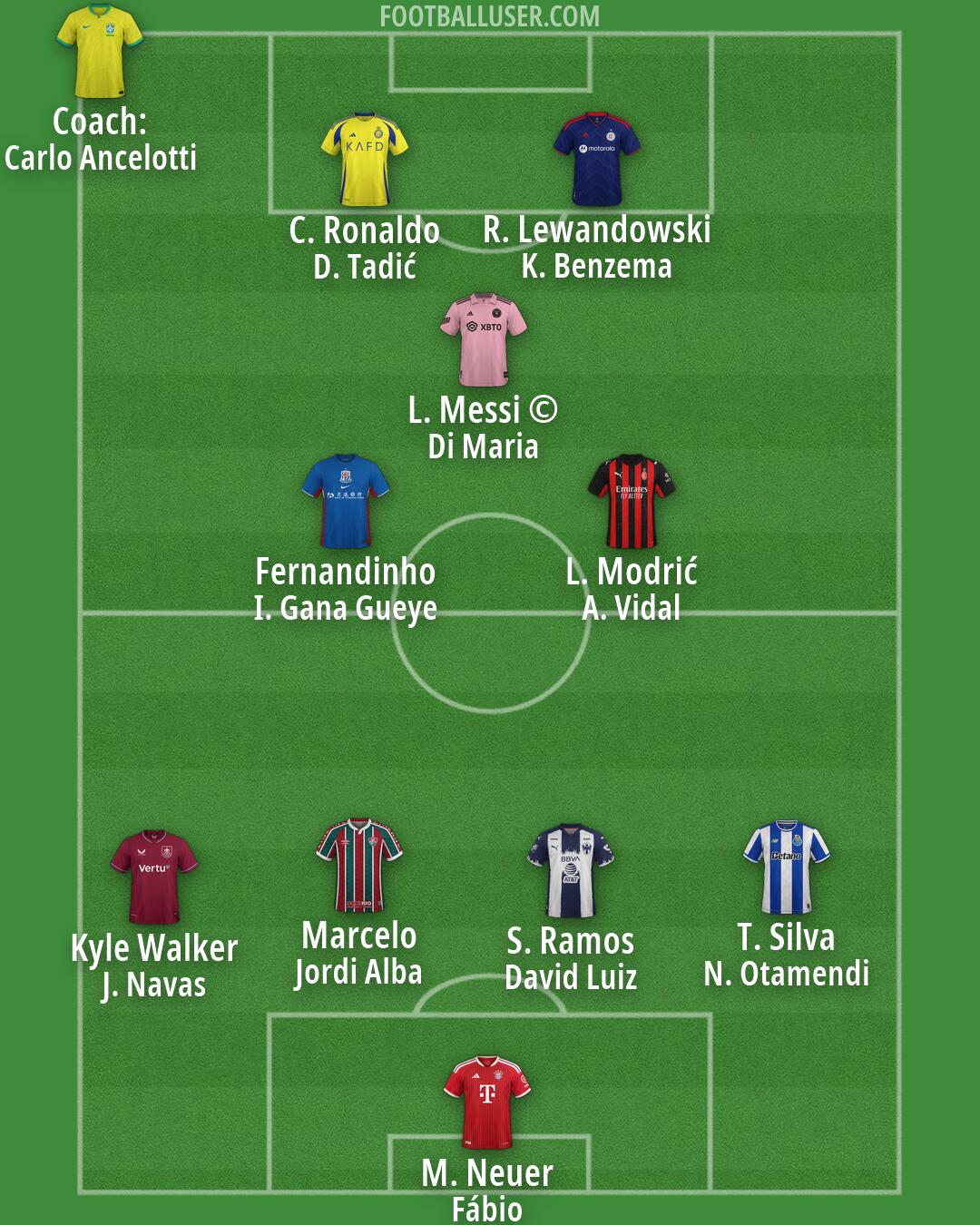 Custom Team Formation 2026