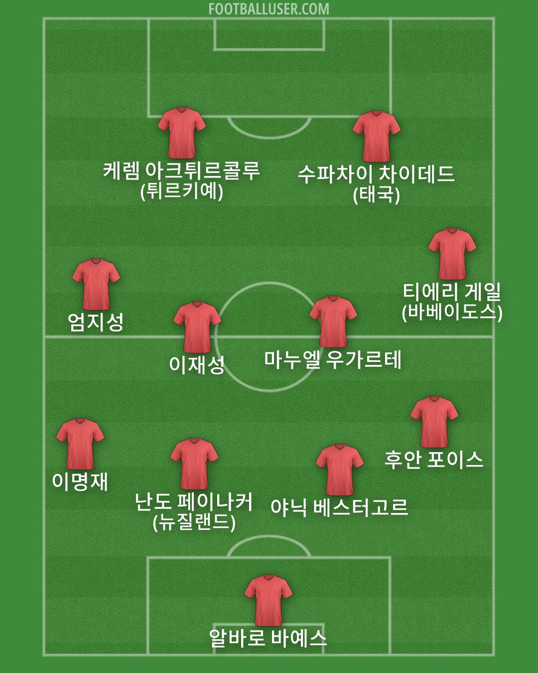 Custom Team Formation 2026