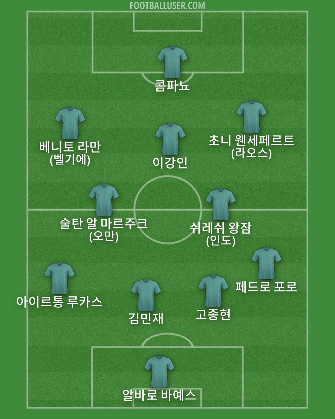 Custom Team Formation 2026