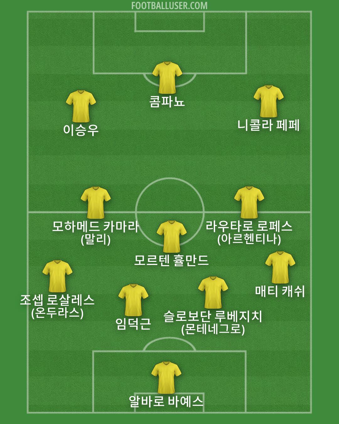 Custom Team Formation 2026