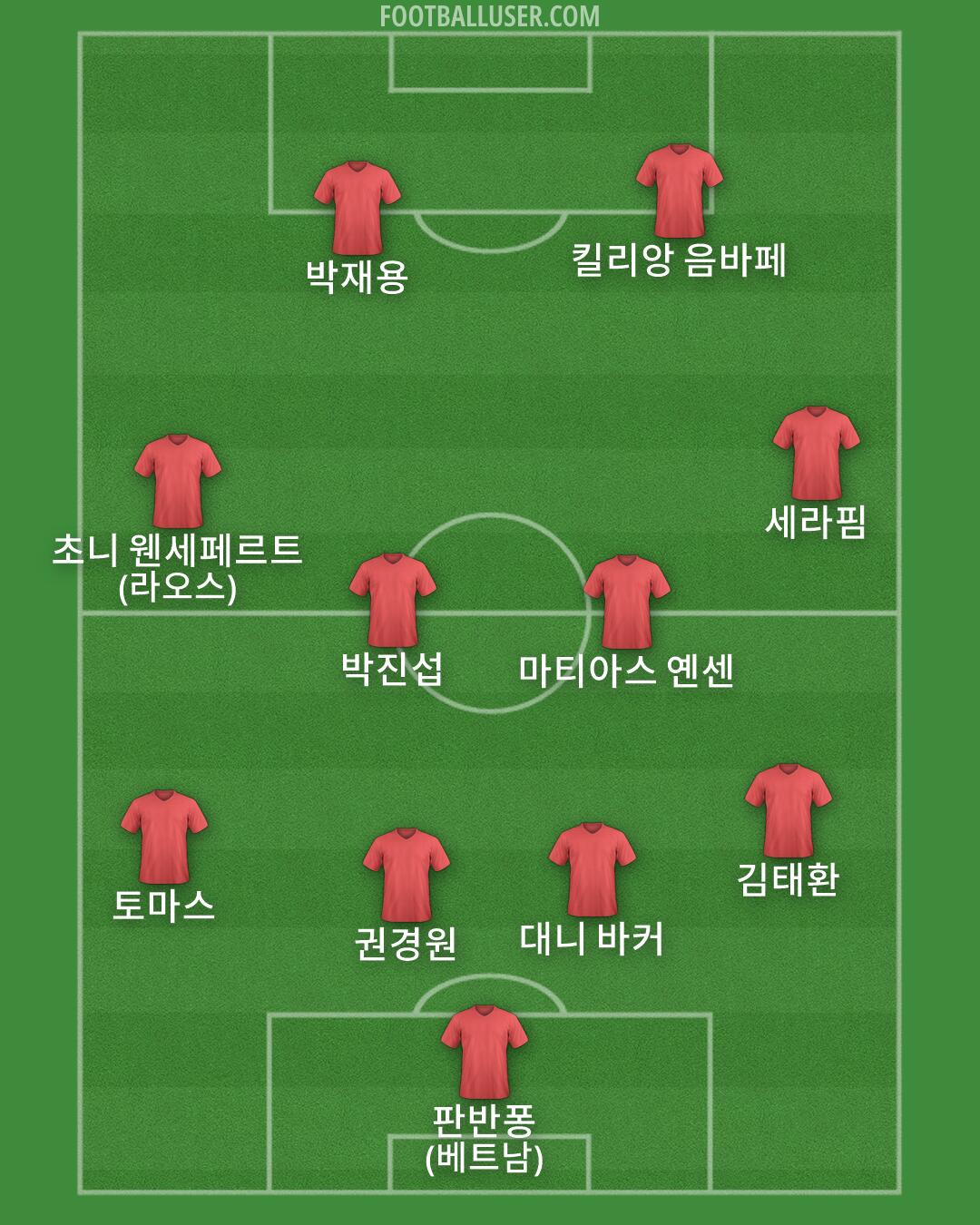 Custom Team Formation 2026