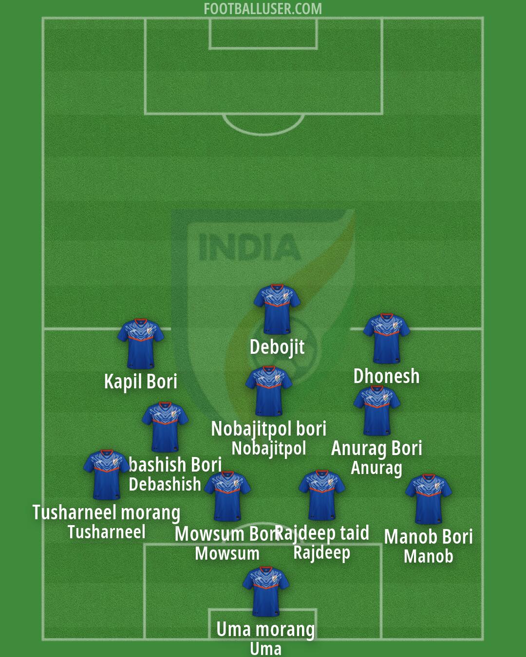 India Formation 2026