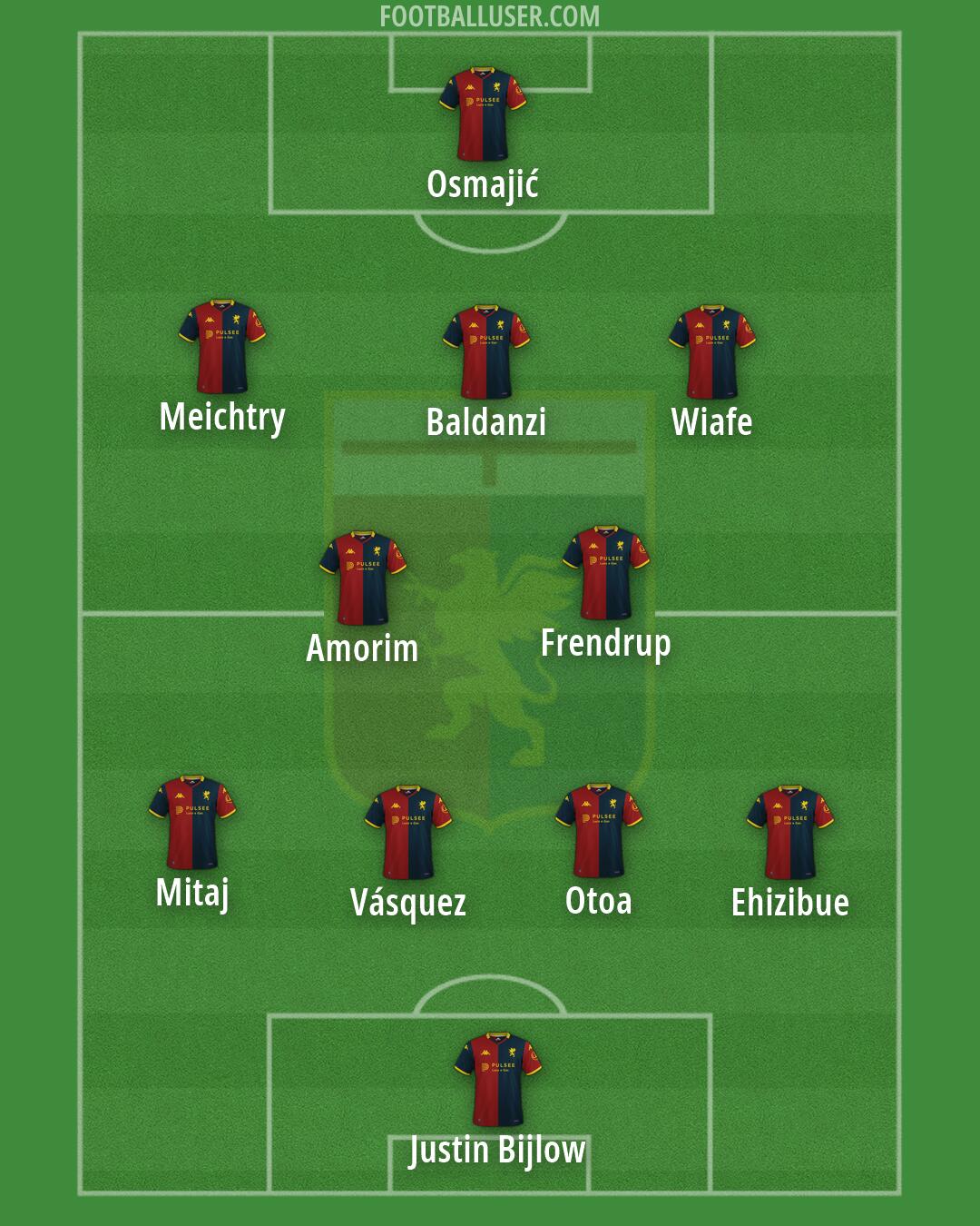 Genoa Formation 2026