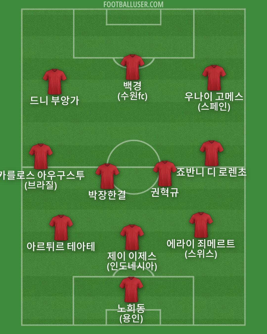 Custom Team Formation 2026