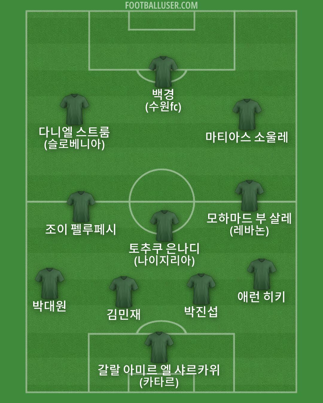Custom Team Formation 2026