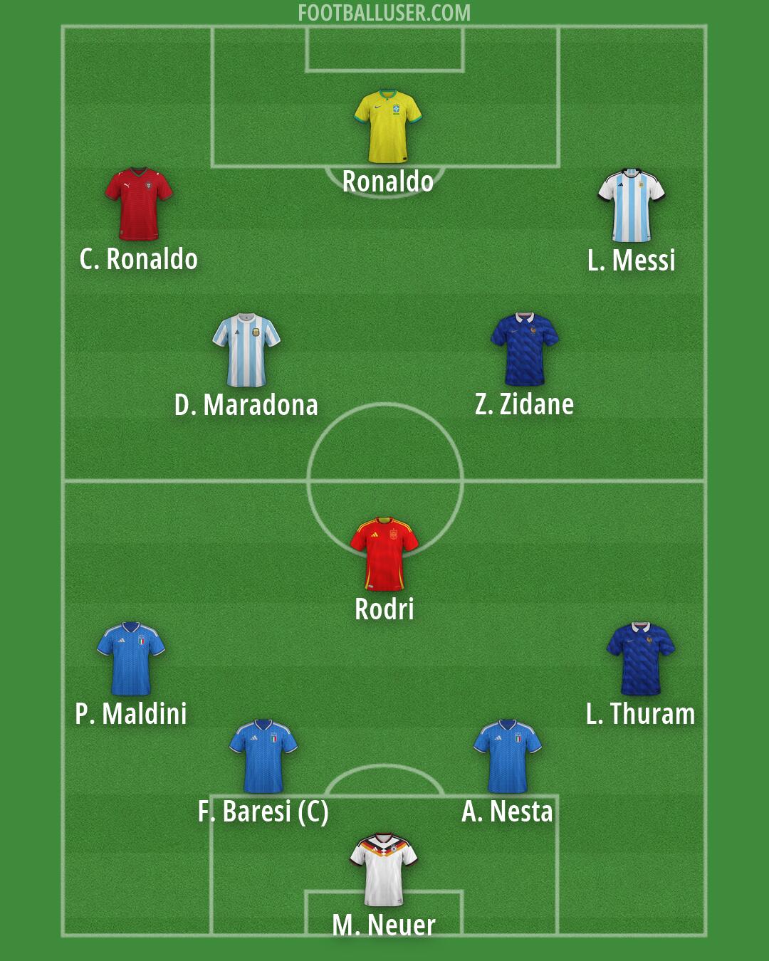 Custom Team Formation 2026