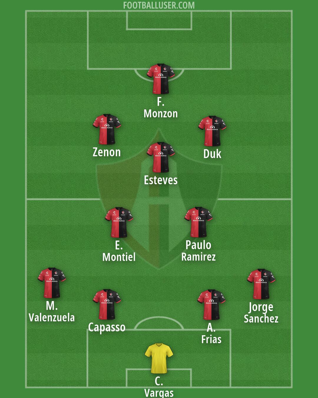 Atlas Formation 2026