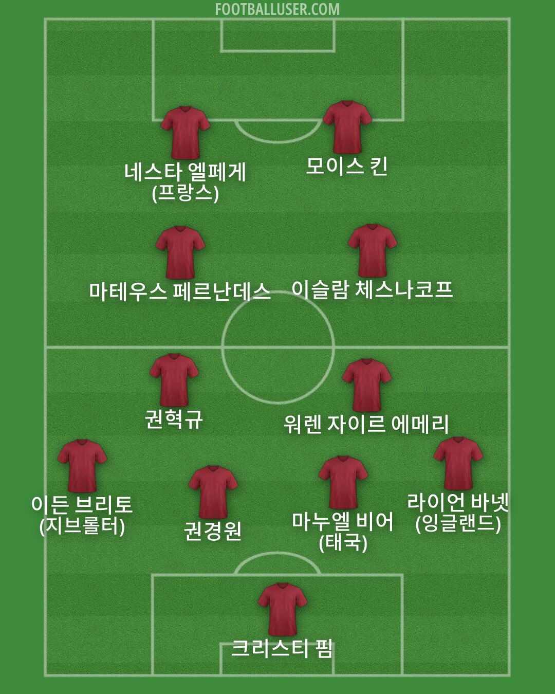 Custom Team Formation 2026