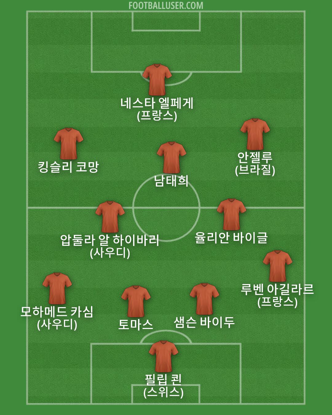 Custom Team Formation 2026