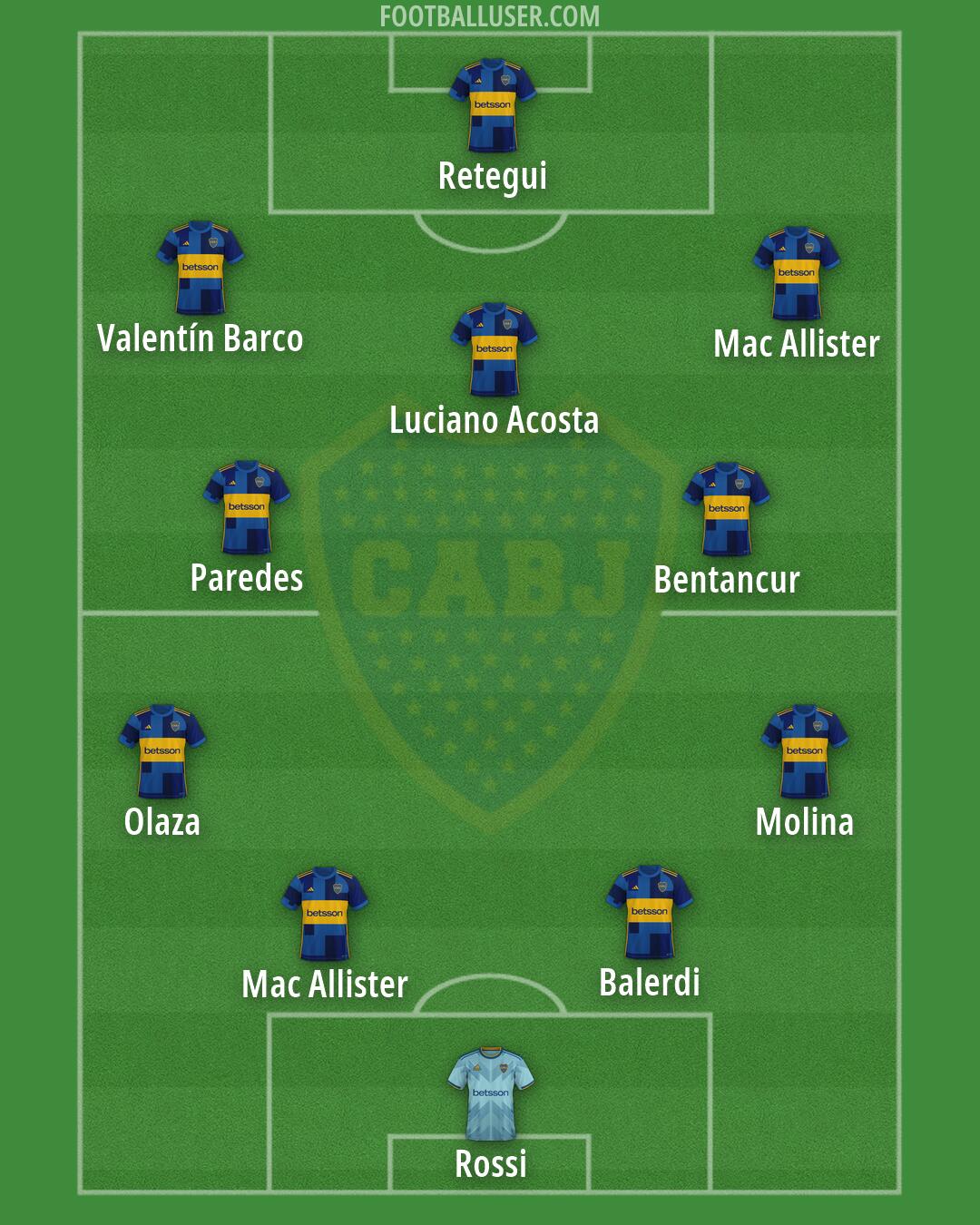 Boca Formation 2026