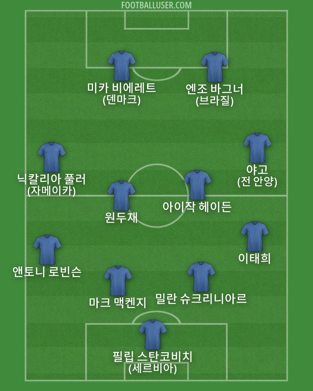 Custom Team Formation 2026