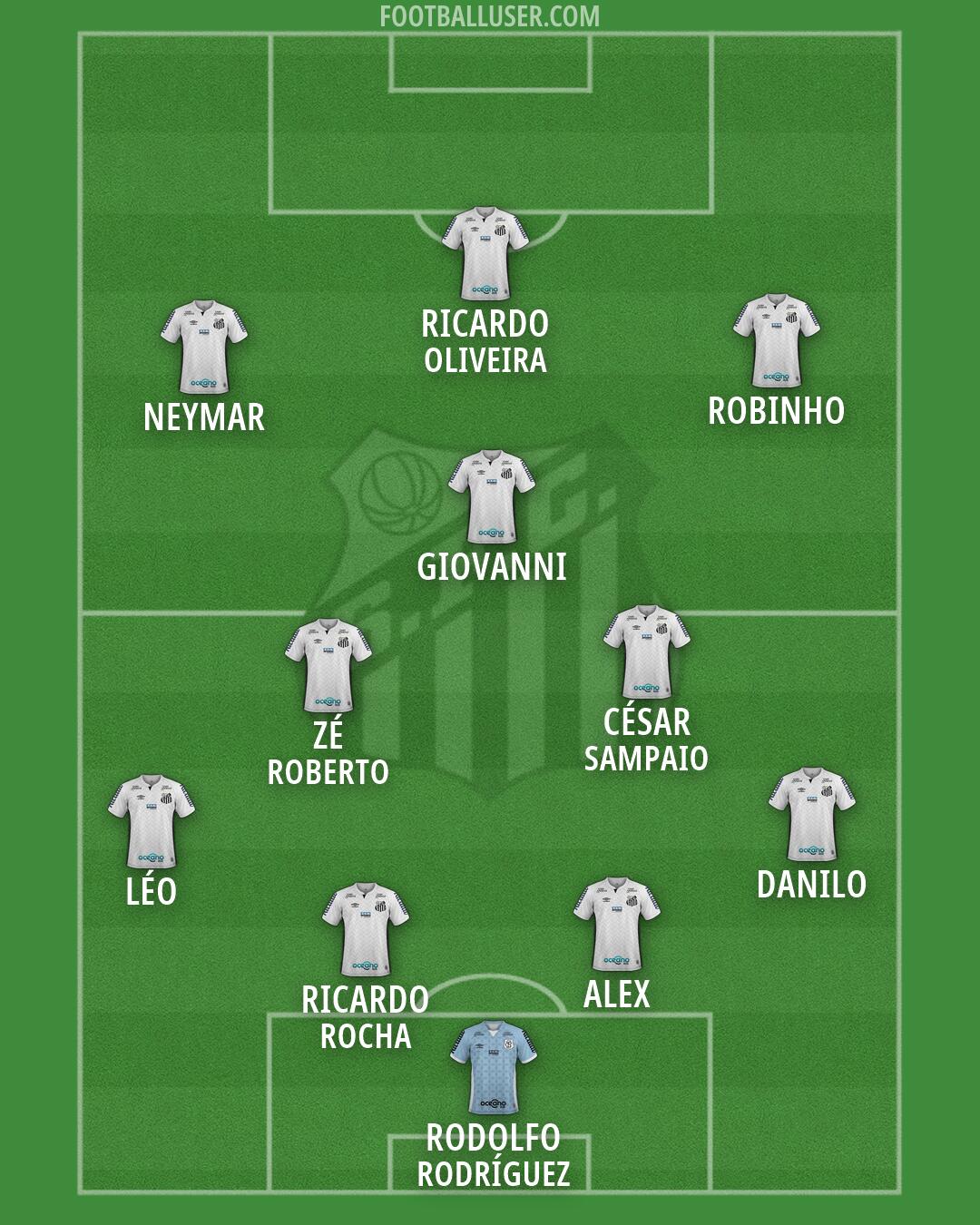 Santos Formation 2026