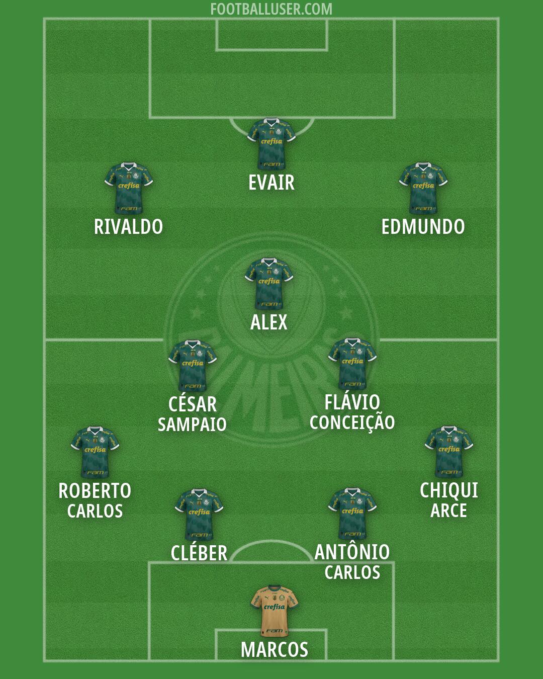 Palmeiras Formation 2026