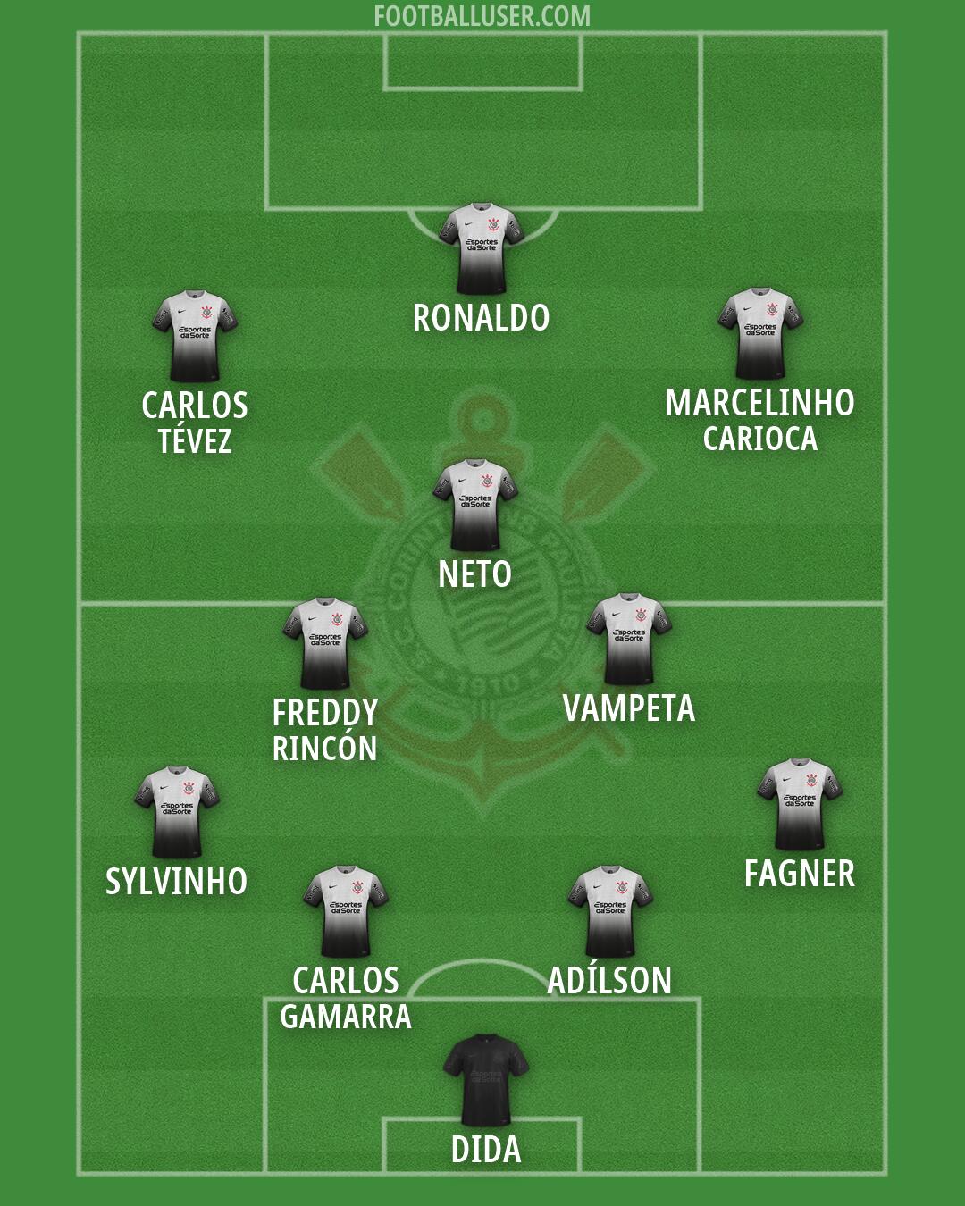 Corinthians Formation 2026