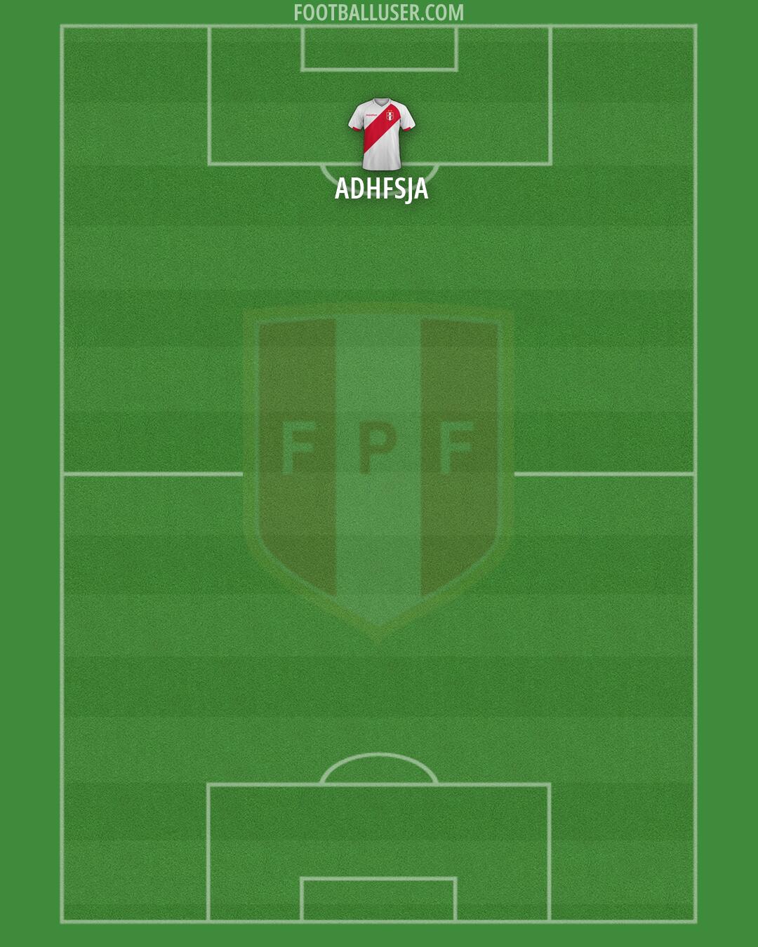 Peru Formation 2026