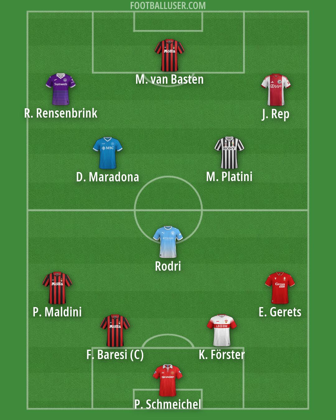 Custom Team Formation 2026