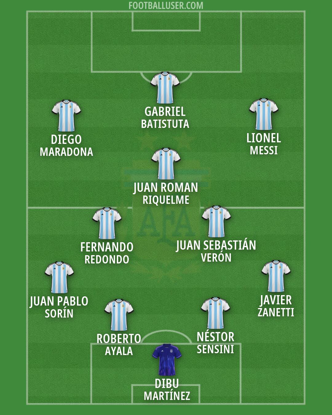 Argentina Formation 2026
