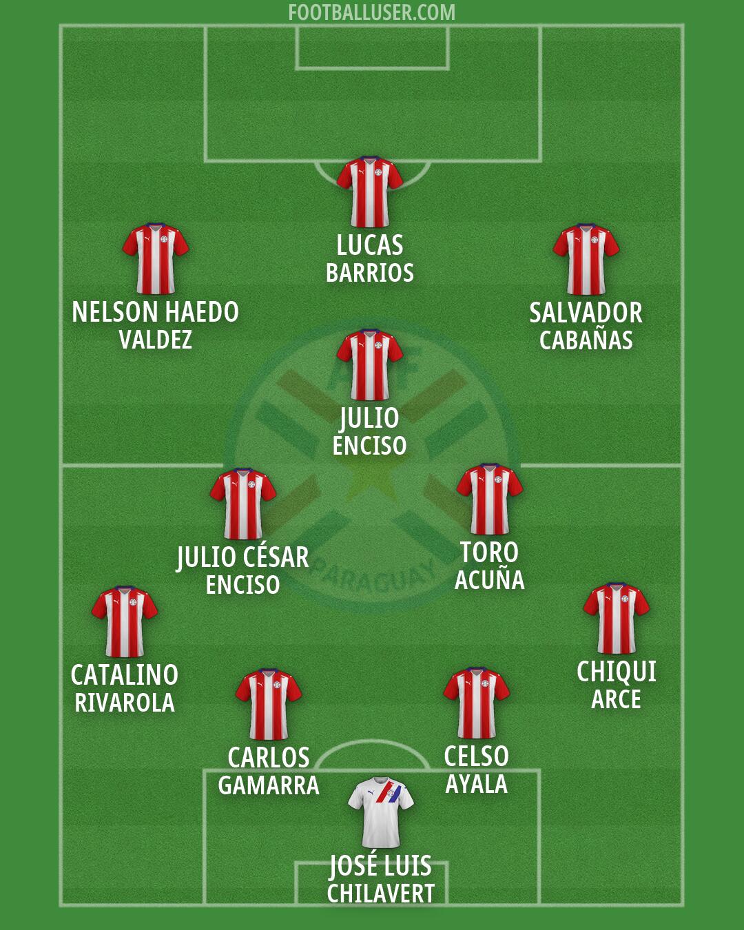 Paraguay Formation 2026