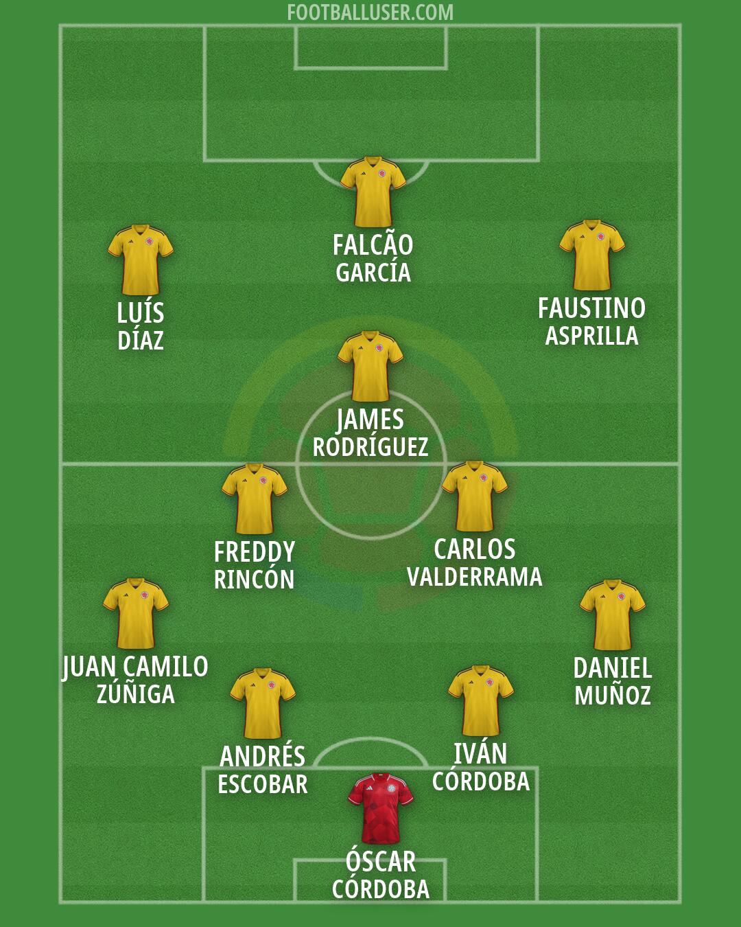 Colombia Formation 2026