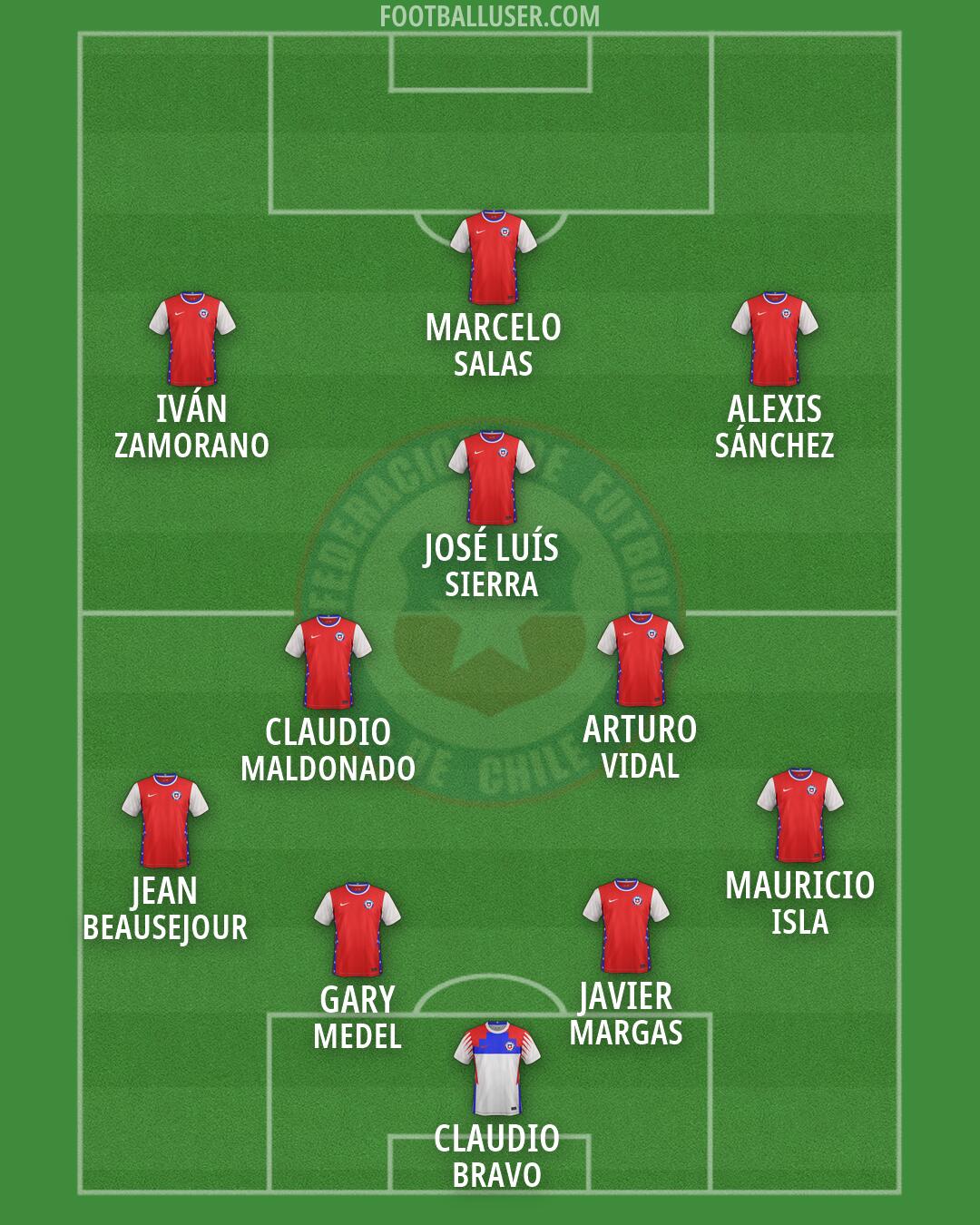 Chile Formation 2026