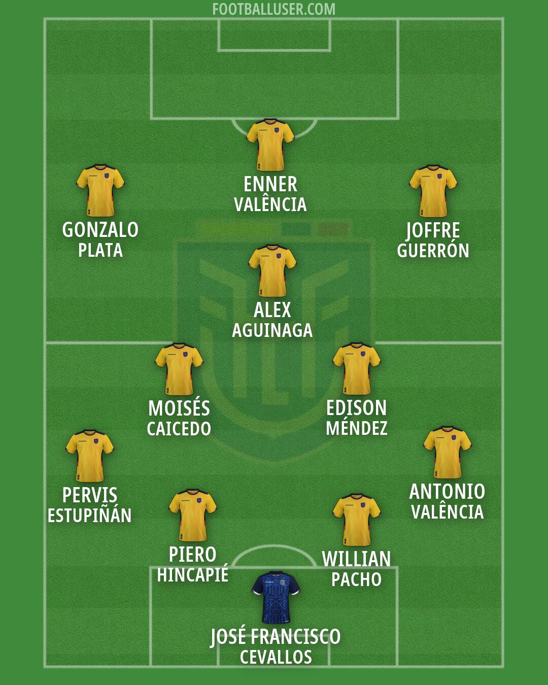 Ecuador Formation 2026